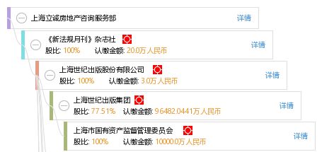 上海立誠房地產咨詢服務部 專業賦能，精準導航房地產咨詢服務