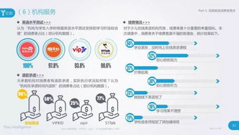 2018中國少兒在線英語教育行業(yè)發(fā)展研究報(bào)告 在線教育浪潮下的新機(jī)遇與挑戰(zhàn)