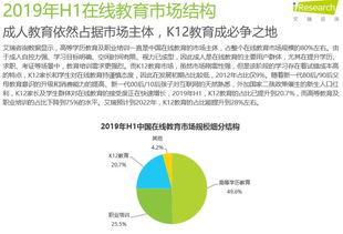 中國在線教育行業(yè)數(shù)據(jù)報(bào)告 規(guī)模、趨勢(shì)與挑戰(zhàn)