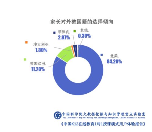 中科院報(bào)告揭示 在線教育1對(duì)1模式凸顯較高品價(jià)比，引領(lǐng)行業(yè)價(jià)值回歸