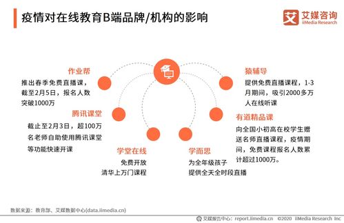 后疫情時代中國在線教育行業研究報告 轉型、挑戰與未來展望