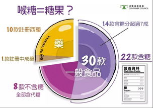 慎買 這41款香港熱門小零食問題多多,小孩 孕婦吃了會
